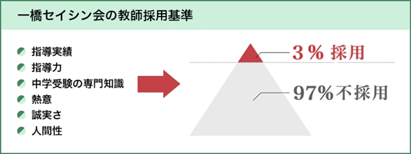 中学受験専門 家庭教師【一橋セイシン会】完全ガイド