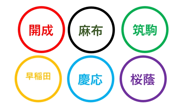 中学受験専門 家庭教師【一橋セイシン会】完全ガイド